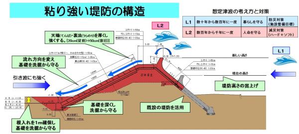 粘り強い海岸堤防の構造