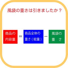 風袋の重さは引いてありますか？　商品の内容量＝商品全体の重さ（総量）－風袋の重さ