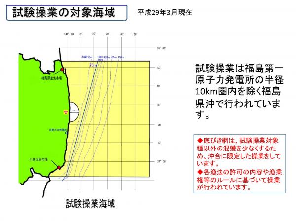 試験操業の対象海域