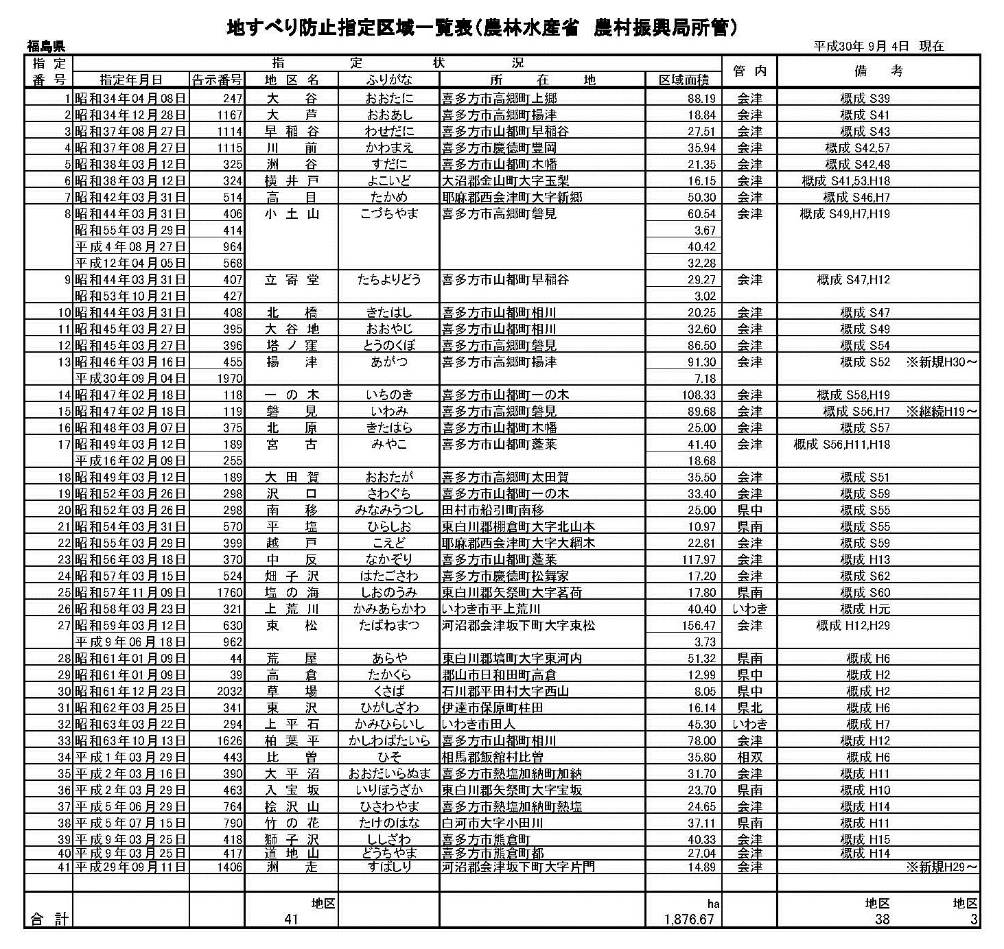 防止区域