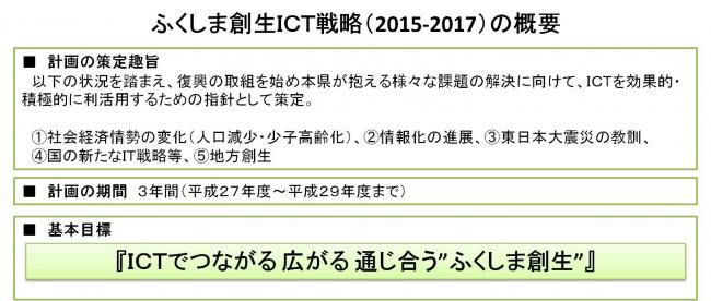 ふくしま創生ICT戦略(2015-2017)の概要