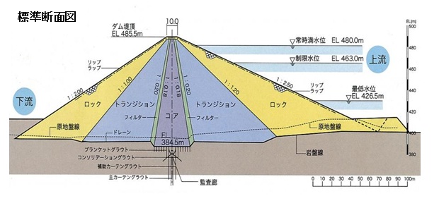 標準断面図